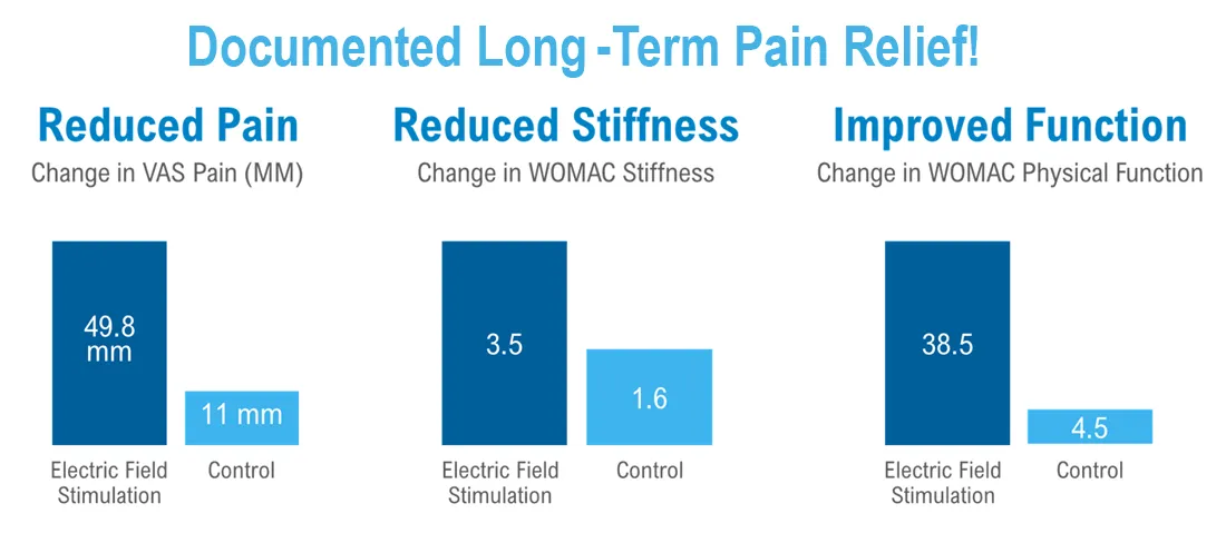 Joint Wellness (Novo Pulse) Belleview FL Novo Pulse Chart 1